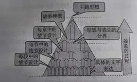 诚如以案说法｜著作权侵权的“实质性相似”应满足近似联想